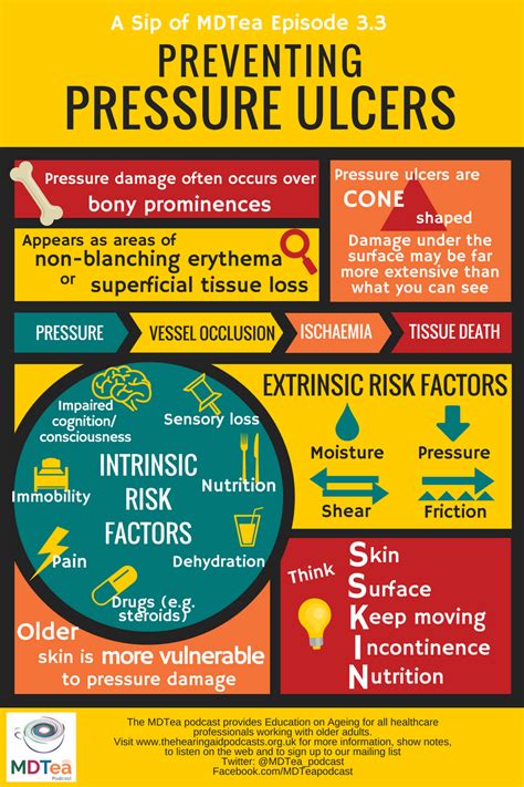 sore uei|Information for patients and carers Pressure ulcers: prevention。